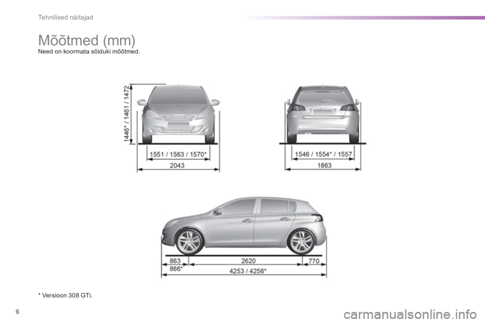Peugeot 308 2015 Omaniku käsiraamat (in Estonian) 6
Tehnilised näitajad
Mõõtmed (mm)
Need on koormata sõiduki mõõtmed.
* Versioon 308 GTi. Peugeot 308 2015 Omaniku käsiraamat (in Estonian) 6
Tehnilised näitajad
Mõõtmed (mm)
Need on koormata sõiduki mõõtmed.
* Versioon 308 GTi.