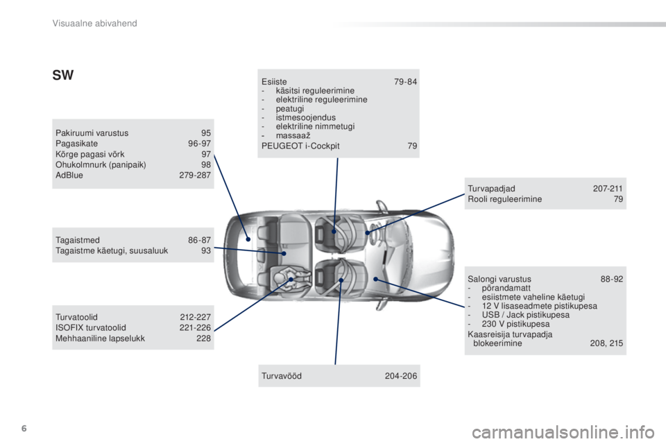 Peugeot 308 2015  Omaniku käsiraamat (in Estonian) 6
308_et_Chap00b_aide-visuelle_ed01-2015
Pakiruumi varustus 95
Pagasikate  96-97
Kõrge pagasi võrk
 
9
 7
Ohukolmnurk (panipaik)
 9

8
AdBlue
  279 -287
Turvavööd
 

204-206
Esiiste
 

79-84
-
 k
