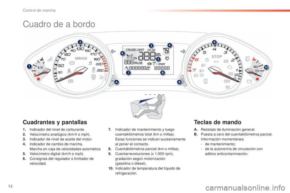 Peugeot 308 2015 Manual del propietario (in Spanish) 12
308_es_Chap01_controle-de-marche_ed01-2015
Cuadro de a bordo
1. Indicador del nivel de carburante.
2. Velocímetro analógico (km/h o mph).
3.
I
ndicador de nivel de aceite del motor.
4.
In
dic Peugeot 308 2015 Manual del propietario (in Spanish) 12
308_es_Chap01_controle-de-marche_ed01-2015
Cuadro de a bordo
1. Indicador del nivel de carburante.
2. Velocímetro analógico (km/h o mph).
3.
I
ndicador de nivel de aceite del motor.
4.
In
dic