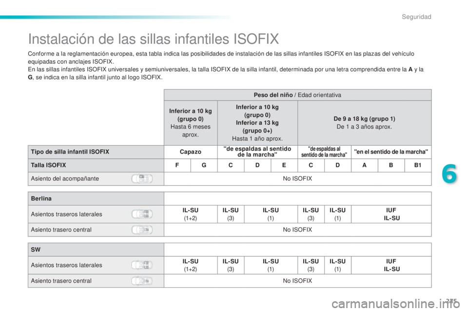 Peugeot 308 2015 Manual del propietario (in Spanish) 225
308_es_Chap06_securite_ed01-2015
Instalación de las sillas infantiles ISOFIX
Conforme a la reglamentación europea, esta tabla indica las posibilidades de instalación de las sillas infantiles IS Peugeot 308 2015 Manual del propietario (in Spanish) 225
308_es_Chap06_securite_ed01-2015
Instalación de las sillas infantiles ISOFIX
Conforme a la reglamentación europea, esta tabla indica las posibilidades de instalación de las sillas infantiles IS