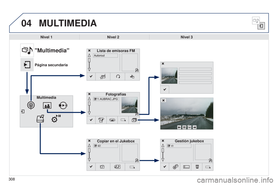 Peugeot 308 2015  Manual del propietario (in Spanish) 04
308
MULTIMEDIA
Nivel 1Nivel 2 Nivel 3
Multimedia Fotografías
Gestión jukebox
"Multimedia"
Página secundariaLista de emisoras FM
Copiar en el Jukebox
308 