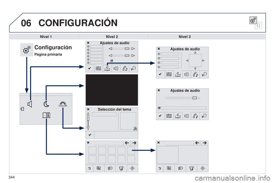 Peugeot 308 2015  Manual del propietario (in Spanish) 06CONFIGURACIÓN
Nivel 1Nivel 2 Nivel 3
Configuración
Página primariaAjustes de audio
Selección del tema Ajustes de audio
Ajustes de audio
344 
