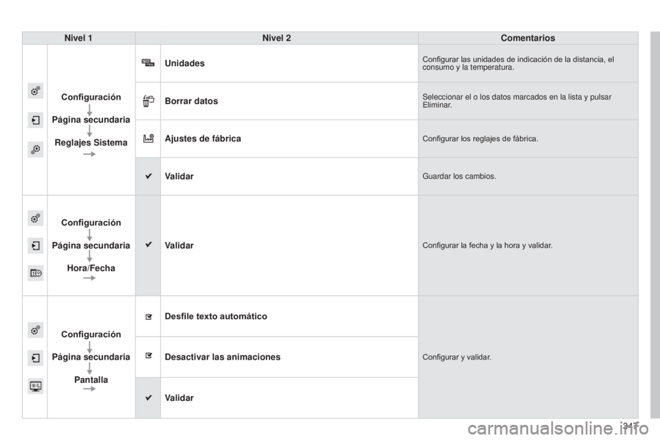 Peugeot 308 2015  Manual del propietario (in Spanish) 347
308_es_Chap10c_SMEGplus_ed01-2015
Nivel 1Nivel 2 Comentarios
Configuración
Página secundaria Reglajes Sistema Unidades
Configurar las unidades de indicación de la distancia, el 
consumo y la te
