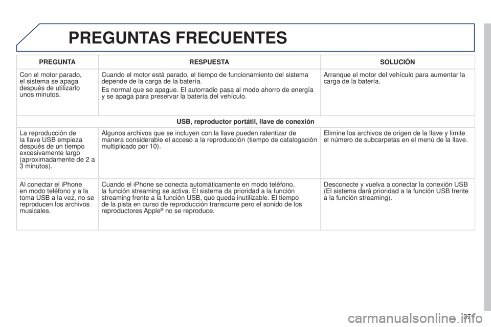 Peugeot 308 2015 Manual del propietario (in Spanish) PREGUNTAS FRECUENTES
PREGUNTARESPUESTA SOLUCIÓN
Con el motor parado,
el sistema se apaga
después de utilizarlo
unos minutos. Cuando el motor está parado, el tiempo de funcionamiento del sistema Peugeot 308 2015 Manual del propietario (in Spanish) PREGUNTAS FRECUENTES
PREGUNTARESPUESTA SOLUCIÓN
Con el motor parado,
el sistema se apaga
después de utilizarlo
unos minutos. Cuando el motor está parado, el tiempo de funcionamiento del sistema