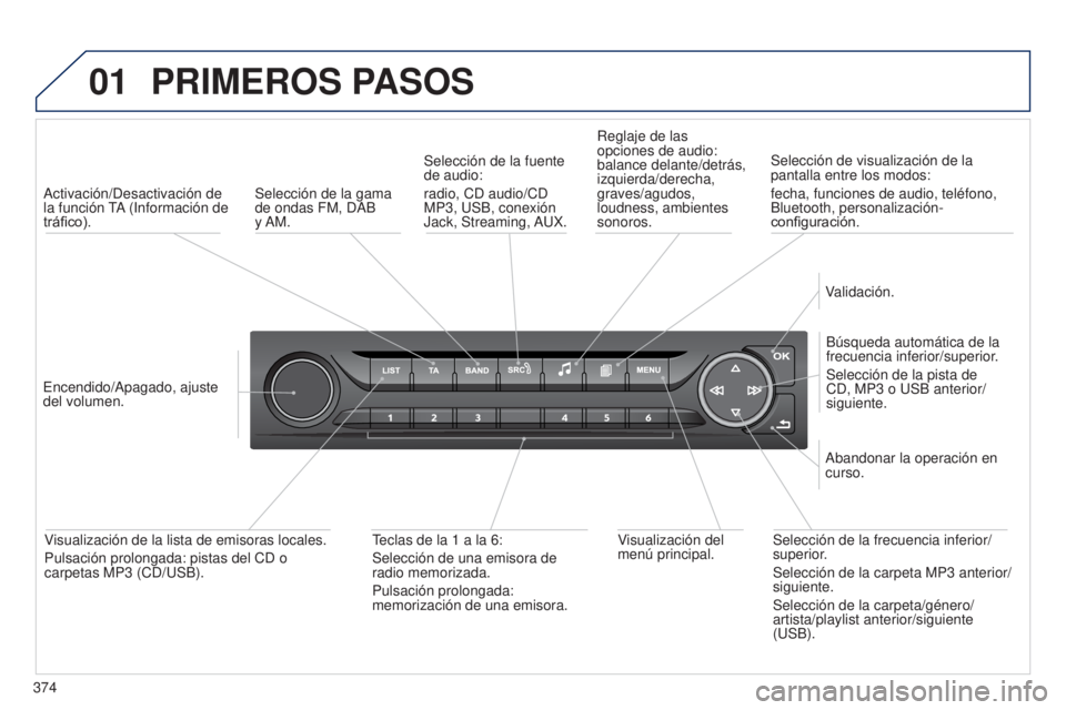 Peugeot 308 2015 Manual del propietario (in Spanish) 01
374
PRIMEROS PASOS
Activación/Desactivación de
la función TA (Información de
tráfico).
Encendido/Apagado, ajuste
del volumen. Búsqueda automática de la
frecuencia inferior/superior.
Sele Peugeot 308 2015 Manual del propietario (in Spanish) 01
374
PRIMEROS PASOS
Activación/Desactivación de
la función TA (Información de
tráfico).
Encendido/Apagado, ajuste
del volumen. Búsqueda automática de la
frecuencia inferior/superior.
Sele
