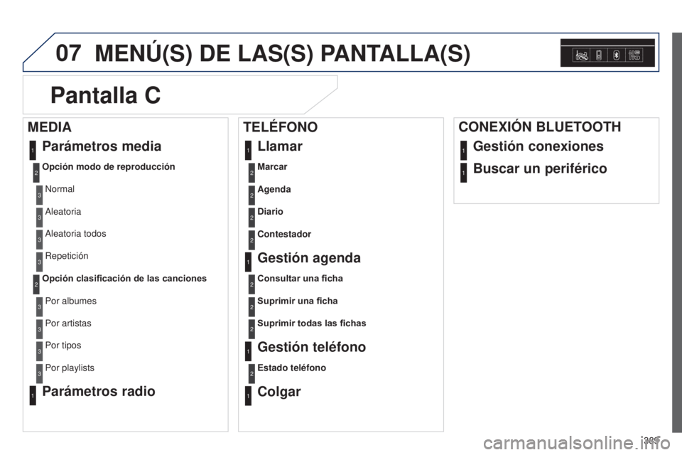 Peugeot 308 2015 Manual del propietario (in Spanish) 07
389
MENú(S) DE LAS(S) PANTALLA(S)
Marcar2
Parámetros media
Opción modo de reproducciónNormal
1
2
3
Aleatoria3
Aleatoria todos3
Repetición3
Opción clasificación de las cancionesPor albumes2
3 Peugeot 308 2015 Manual del propietario (in Spanish) 07
389
MENú(S) DE LAS(S) PANTALLA(S)
Marcar2
Parámetros media
Opción modo de reproducciónNormal
1
2
3
Aleatoria3
Aleatoria todos3
Repetición3
Opción clasificación de las cancionesPor albumes2
3