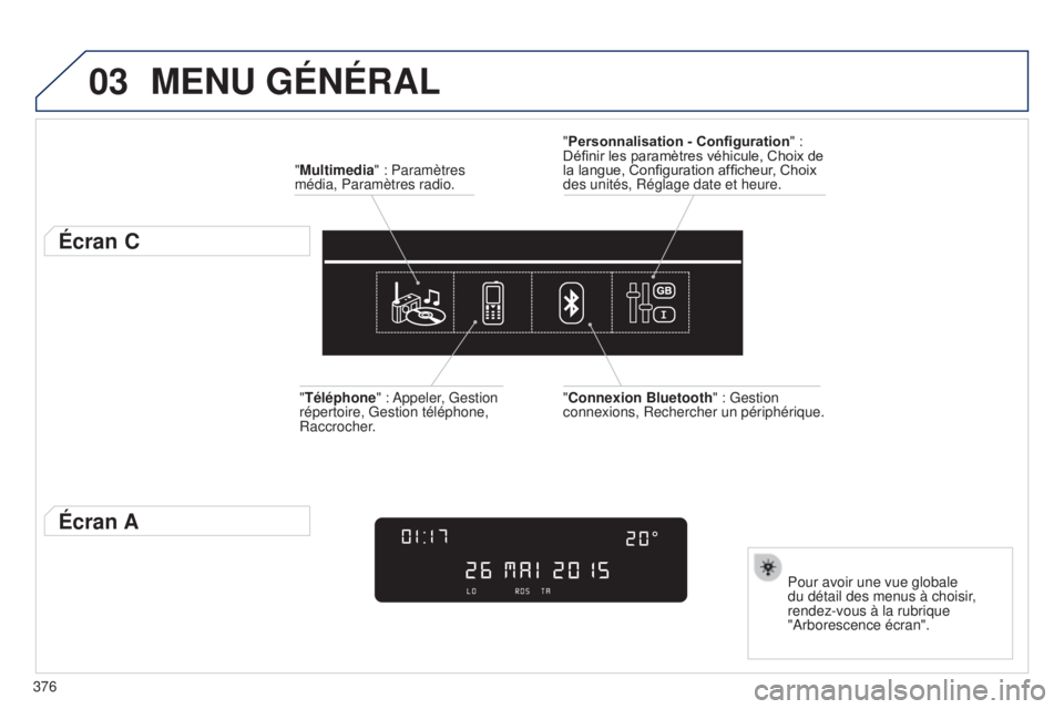 Peugeot 308 2015  Manuel du propriétaire (in French) 03
376
MENU GÉNÉRAL
"Multimedia" : Paramètres 
média, Paramètres radio.
Écran C
Pour avoir une vue globale 
du détail des menus à choisir, 
rendez-vous à la rubrique 
"Arborescenc