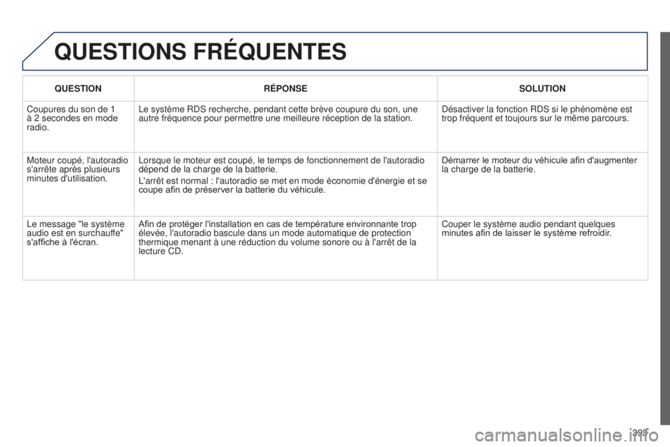 Peugeot 308 2015  Manuel du propriétaire (in French) 393
qUESTIONS FRÉqUENTES
qUESTIONRÉPONSE SOLUTION
Coupures du son de 1 
à 2 secondes en mode 
radio. Le système RDS recherche, pendant cette brève coupure du son, une \
autre fréquence pour per