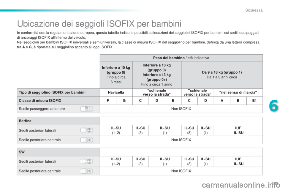 Peugeot 308 2015 Manuale del proprietario (in Italian) 225
308_it_Chap06_securite_ed01-2015
Ubicazione dei seggioli ISOFIX per bambini
In conformità con la regolamentazione europea, questa tabella indica le possibili collocazioni dei seggiolini ISOFIX pe Peugeot 308 2015 Manuale del proprietario (in Italian) 225
308_it_Chap06_securite_ed01-2015
Ubicazione dei seggioli ISOFIX per bambini
In conformità con la regolamentazione europea, questa tabella indica le possibili collocazioni dei seggiolini ISOFIX pe