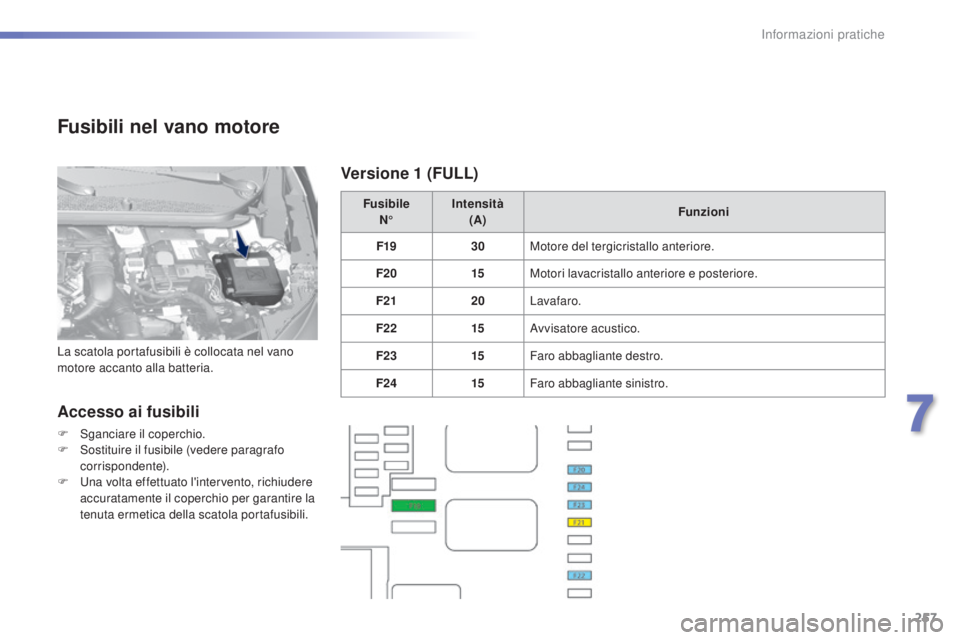 Peugeot 308 2015  Manuale del proprietario (in Italian) 257
308_it_Chap07_info-pratiques_ed01-2015
Fusibili nel vano motore
Accesso ai fusibili
F Sganciare il coperchio.
F S ostituire il fusibile (vedere paragrafo 
corrispondente).
F
 
U
 na volta effettua