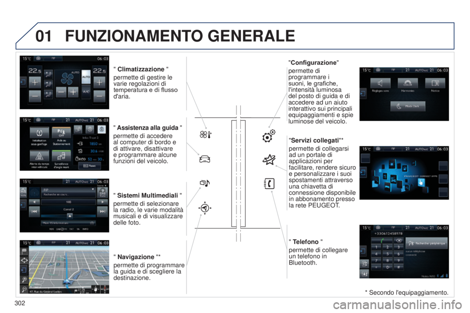 Peugeot 308 2015  Manuale del proprietario (in Italian) 01FUNZIONAMENTO GENERALE
* Secondo l'equipaggiamento.
" Climatizzazione "
permette di gestire le 
varie regolazioni di 
temperatura e di flusso 
d'aria.
"  Assistenza alla guida &#