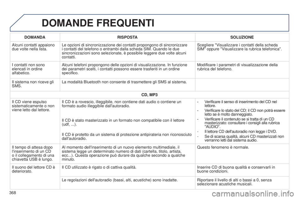 Peugeot 308 2015 Manuale del proprietario (in Italian) DOMANDE FREQUENTI
DOMANDARISPOSTA SOLUZIONE
Alcuni contatti appaiono
due volte nella lista. Le opzioni di sincronizzazione dei contatti propongono di sincronizzare \
i contatti del telefono o entram Peugeot 308 2015 Manuale del proprietario (in Italian) DOMANDE FREQUENTI
DOMANDARISPOSTA SOLUZIONE
Alcuni contatti appaiono
due volte nella lista. Le opzioni di sincronizzazione dei contatti propongono di sincronizzare \
i contatti del telefono o entram