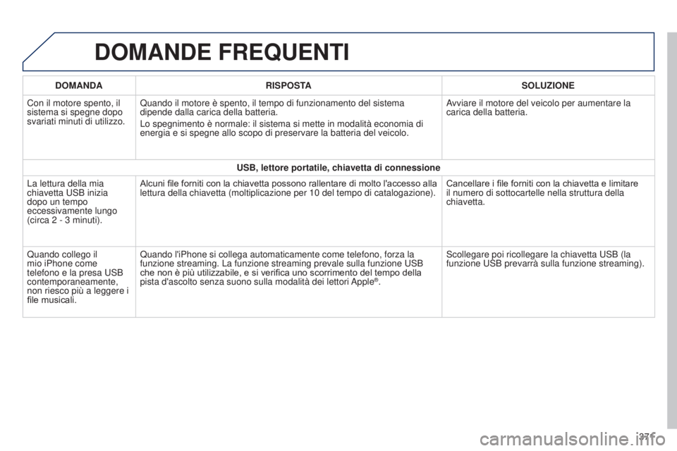 Peugeot 308 2015 Manuale del proprietario (in Italian) DOMANDE FREQUENTI
DOMANDARISPOSTA SOLUZIONE
Con il motore spento, il
sistema si spegne dopo
svariati minuti di utilizzo. Quando il motore è spento, il tempo di funzionamento del sistema
dipende da Peugeot 308 2015 Manuale del proprietario (in Italian) DOMANDE FREQUENTI
DOMANDARISPOSTA SOLUZIONE
Con il motore spento, il
sistema si spegne dopo
svariati minuti di utilizzo. Quando il motore è spento, il tempo di funzionamento del sistema
dipende da