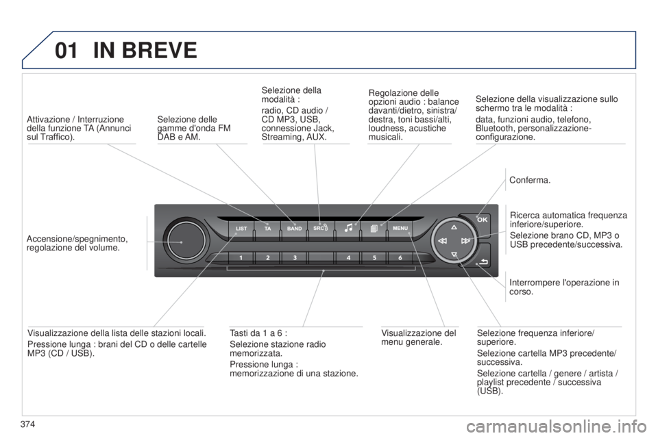 Peugeot 308 2015 Manuale del proprietario (in Italian) 01
374
IN BREVE
Attivazione / Interruzione
della funzione TA (Annunci
sul Traffico).
Accensione/spegnimento,
regolazione del volume. Ricerca automatica frequenza
inferiore/superiore.
Selezione bra Peugeot 308 2015 Manuale del proprietario (in Italian) 01
374
IN BREVE
Attivazione / Interruzione
della funzione TA (Annunci
sul Traffico).
Accensione/spegnimento,
regolazione del volume. Ricerca automatica frequenza
inferiore/superiore.
Selezione bra