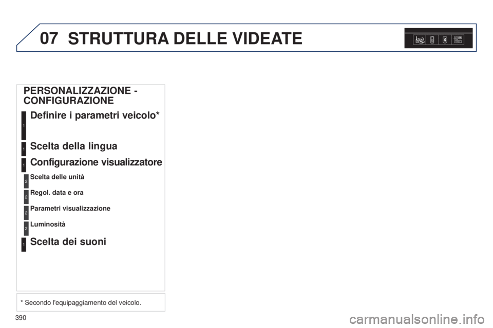 Peugeot 308 2015 Manuale del proprietario (in Italian) 07
390
STRUTTURA DELLE VIDEATE
PERSONALIZZAZIONE -
CONFIGURAZIONE
Definire i parametri veicolo*
1
Scelta della lingua1
Configurazione visualizzatore
Scelta delle unità
1
2
Regol. data e ora2
Param Peugeot 308 2015 Manuale del proprietario (in Italian) 07
390
STRUTTURA DELLE VIDEATE
PERSONALIZZAZIONE -
CONFIGURAZIONE
Definire i parametri veicolo*
1
Scelta della lingua1
Configurazione visualizzatore
Scelta delle unità
1
2
Regol. data e ora2
Param