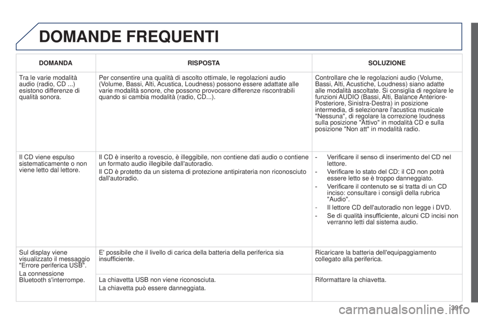 Peugeot 308 2015 Manuale del proprietario (in Italian) 391
DOMANDE FREQUENTI
DOMANDARISPOSTA SOLUZIONE
Tra le varie modalità
audio (radio, CD ...)
esistono differenze di
qualità sonora. Per consentire una qualità di ascolto ottimale, le regolazioni Peugeot 308 2015 Manuale del proprietario (in Italian) 391
DOMANDE FREQUENTI
DOMANDARISPOSTA SOLUZIONE
Tra le varie modalità
audio (radio, CD ...)
esistono differenze di
qualità sonora. Per consentire una qualità di ascolto ottimale, le regolazioni