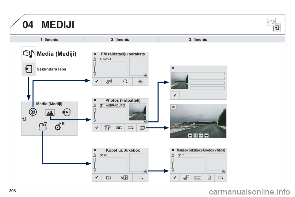 Peugeot 308 2015  Īpašnieka rokasgrāmata (in Latvian) 04
308
MEDIjI
1. līmenis2. līmenis 3. līmenis
Media (Mediji) Photos (Fotoattēli)
Manage Jukebox (Jukebox vadība)
Media (Mediji)
Sekundārā lapaFM raidstaciju saraksts
Kopēt uz Jukebox
308 