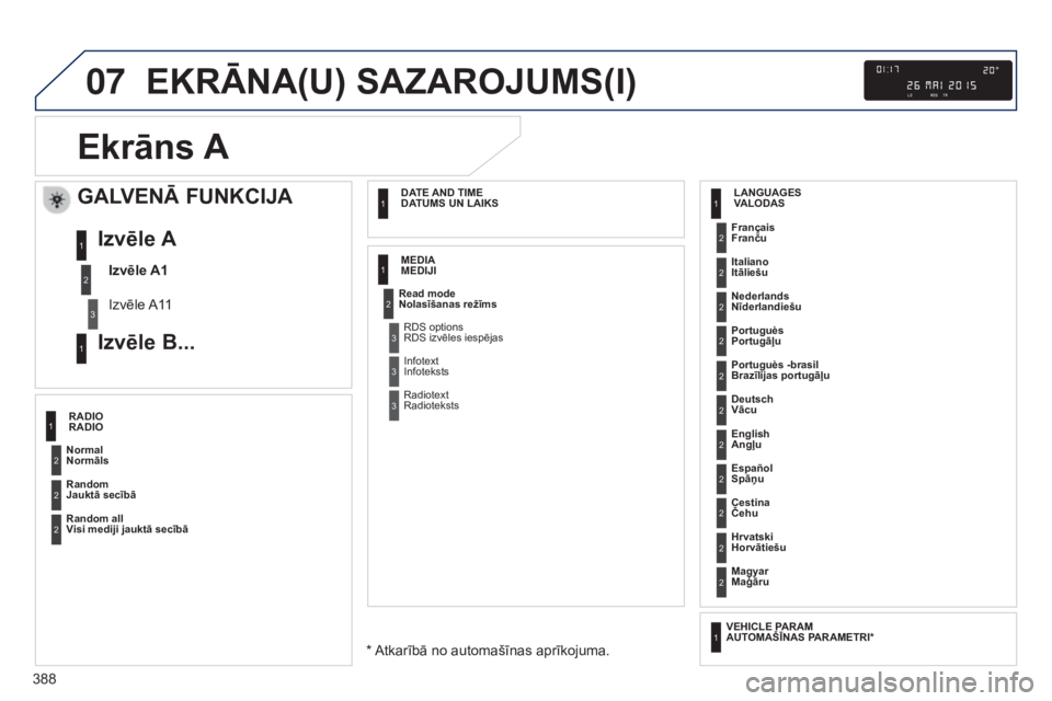 Peugeot 308 2015 Īpašnieka rokasgrāmata (in Latvian) 07
388
EKRĀNA(U) SAzAROJUMS(I)
Ekrāns A
GALVENĀ FUNKCIJA
Izvēle A1
Izvēle A11
Izvēle A
Izvēle B...1
2
3
1
Normal
Normāls Français
Franču
Portuguès
Portugāļu
Cestina
Čehu
Read mode
Nolas Peugeot 308 2015 Īpašnieka rokasgrāmata (in Latvian) 07
388
EKRĀNA(U) SAzAROJUMS(I)
Ekrāns A
GALVENĀ FUNKCIJA
Izvēle A1
Izvēle A11
Izvēle A
Izvēle B...1
2
3
1
Normal
Normāls Français
Franču
Portuguès
Portugāļu
Cestina
Čehu
Read mode
Nolas