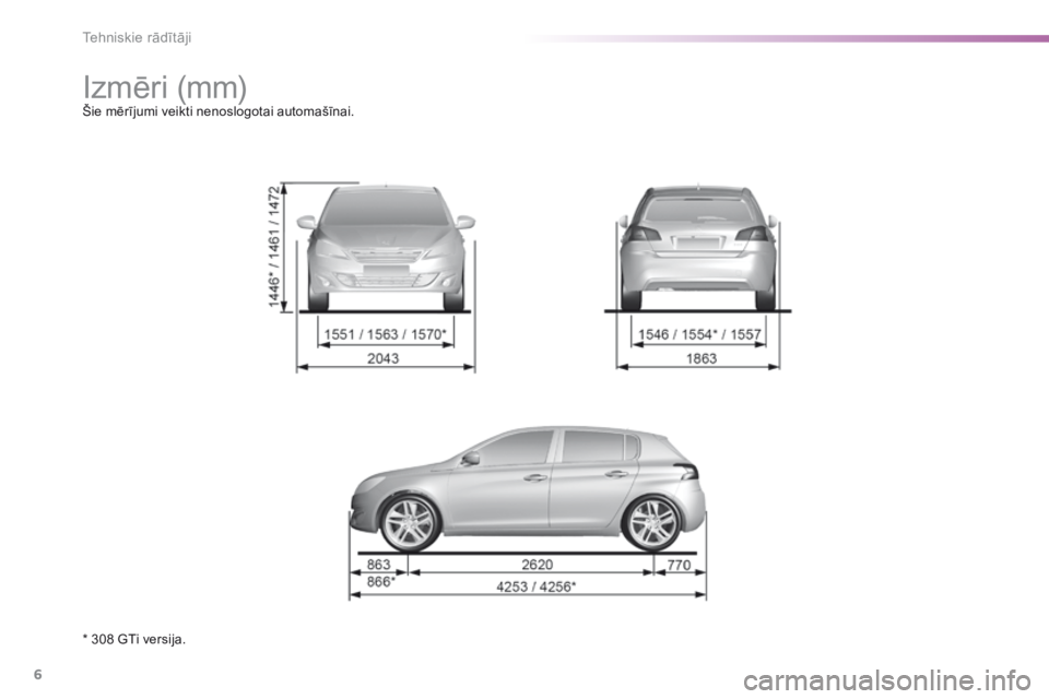 Peugeot 308 2015 Īpašnieka rokasgrāmata (in Latvian) 6
Tehniskie rādītāji
308GTi_lv_Chap09_caracteristiques-techniques_ed01-2015
I z m ē r i ( m m ) Šie mērījumi veikti nenoslogotai automašīnai. I z m ē r i ( m m ) Šie mēr Peugeot 308 2015 Īpašnieka rokasgrāmata (in Latvian) 6
Tehniskie rādītāji
308GTi_lv_Chap09_caracteristiques-techniques_ed01-2015
I z m ē r i ( m m ) Šie mērījumi veikti nenoslogotai automašīnai. I z m ē r i ( m m ) Šie mēr