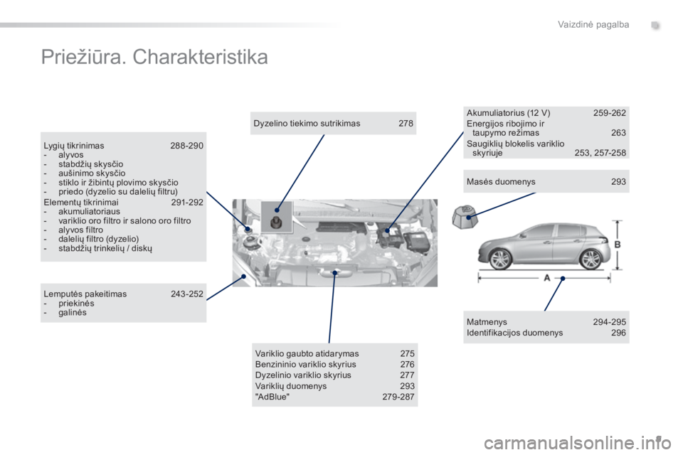 Peugeot 308 2015 Savininko vadovas (in Lithuanian) 9
308_lt_Chap00b_aide-visuelle_ed01-2015
Priežiūra. Charakteristika
Matmenys 294-295
Identifikacijos duomenys 2 96
Dyzelino tiekimo sutrikimas
2
78
Lygių tikrinimas
2
88 -290
-
a
lyvo Peugeot 308 2015 Savininko vadovas (in Lithuanian) 9
308_lt_Chap00b_aide-visuelle_ed01-2015
Priežiūra. Charakteristika
Matmenys 294-295
Identifikacijos duomenys 2 96
Dyzelino tiekimo sutrikimas
2
78
Lygių tikrinimas
2
88 -290
-
a
lyvo