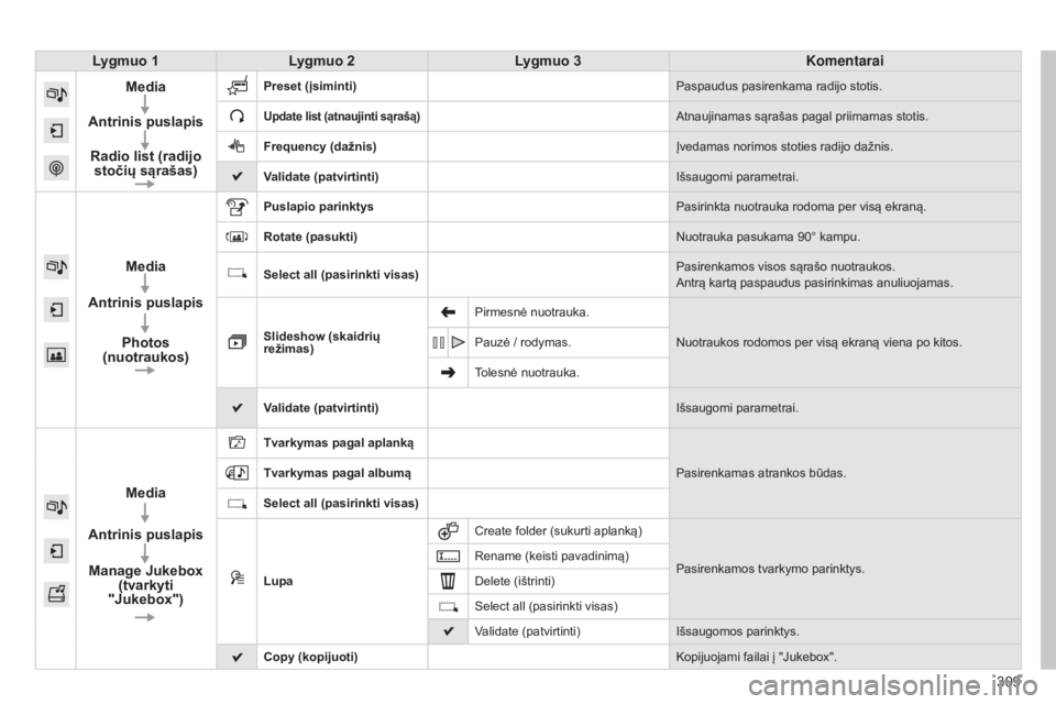 Peugeot 308 2015 Savininko vadovas (in Lithuanian) 309
308_lt_Chap10c_SMEGplus_ed01-2015
Lygmuo 1Lygmuo 2 Lygmuo 3 Komentarai
Media
Antrinis puslapis Radio list (radijo stočių sąrašas)
Preset (įsiminti) Paspaudus pasirenkama radijo stotis.
Updat Peugeot 308 2015 Savininko vadovas (in Lithuanian) 309
308_lt_Chap10c_SMEGplus_ed01-2015
Lygmuo 1Lygmuo 2 Lygmuo 3 Komentarai
Media
Antrinis puslapis Radio list (radijo stočių sąrašas)
Preset (įsiminti) Paspaudus pasirenkama radijo stotis.
Updat