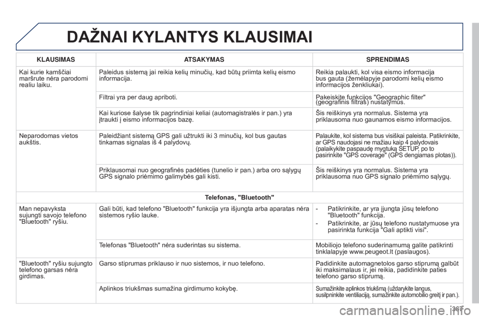 Peugeot 308 2015 Savininko vadovas (in Lithuanian) DAŽNAI KYLANTYS KLAUSIMAI
KLAUSIMASATSAKYMAS SPRENDIMAS
Kai kurie kamščiai
maršrute nėra parodomi
realiu laiku. Paleidus sistemą jai reikia kelių minučių, kad būtų priimta kelių eismo
i Peugeot 308 2015 Savininko vadovas (in Lithuanian) DAŽNAI KYLANTYS KLAUSIMAI
KLAUSIMASATSAKYMAS SPRENDIMAS
Kai kurie kamščiai
maršrute nėra parodomi
realiu laiku. Paleidus sistemą jai reikia kelių minučių, kad būtų priimta kelių eismo
i