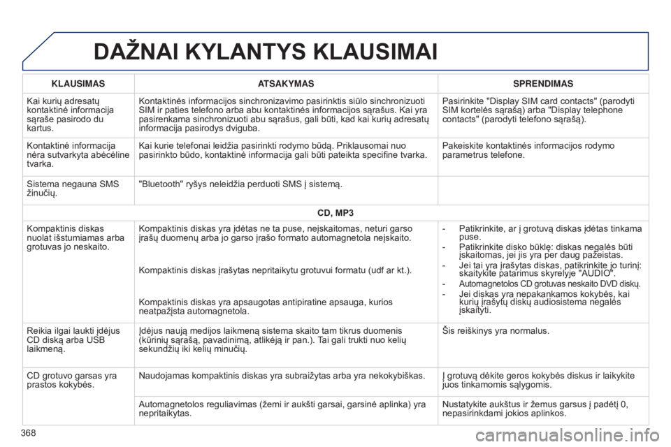 Peugeot 308 2015 Savininko vadovas (in Lithuanian) DAŽNAI KYLANTYS KLAUSIMAI
KLAUSIMASATSAKYMAS SPRENDIMAS
Kai kurių adresatų
kontaktinė informacija
sąraše pasirodo du
kartus. Kontaktinės informacijos sinchronizavimo pasirinktis siūlo sinch Peugeot 308 2015 Savininko vadovas (in Lithuanian) DAŽNAI KYLANTYS KLAUSIMAI
KLAUSIMASATSAKYMAS SPRENDIMAS
Kai kurių adresatų
kontaktinė informacija
sąraše pasirodo du
kartus. Kontaktinės informacijos sinchronizavimo pasirinktis siūlo sinch