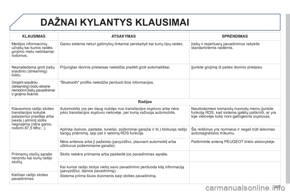 Peugeot 308 2015 Savininko vadovas (in Lithuanian) DAŽNAI KYLANTYS KLAUSIMAI
KLAUSIMASATSAKYMAS SPRENDIMAS
Medijos informacinių
užrašų kai kurios raidės
grojimo metu netinkamai
rodomos. Garso sistema neturi galimybių tinkamai perskaityti kai Peugeot 308 2015 Savininko vadovas (in Lithuanian) DAŽNAI KYLANTYS KLAUSIMAI
KLAUSIMASATSAKYMAS SPRENDIMAS
Medijos informacinių
užrašų kai kurios raidės
grojimo metu netinkamai
rodomos. Garso sistema neturi galimybių tinkamai perskaityti kai