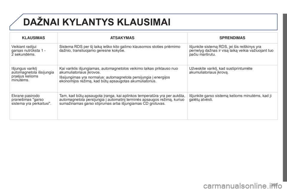 Peugeot 308 2015 Savininko vadovas (in Lithuanian) 393
DAŽNAI KYLANTYS KLAUSIMAI
KLAUSIMASATSAKYMAS SPRENDIMAS
Veikiant radijui
garsas nutrūksta 1
-
2
sekundėms. Sistema RDS per šį laiką ieško kito galimo klausomos stoties priėmimo
daž Peugeot 308 2015 Savininko vadovas (in Lithuanian) 393
DAŽNAI KYLANTYS KLAUSIMAI
KLAUSIMASATSAKYMAS SPRENDIMAS
Veikiant radijui
garsas nutrūksta 1
-
2
sekundėms. Sistema RDS per šį laiką ieško kito galimo klausomos stoties priėmimo
daž