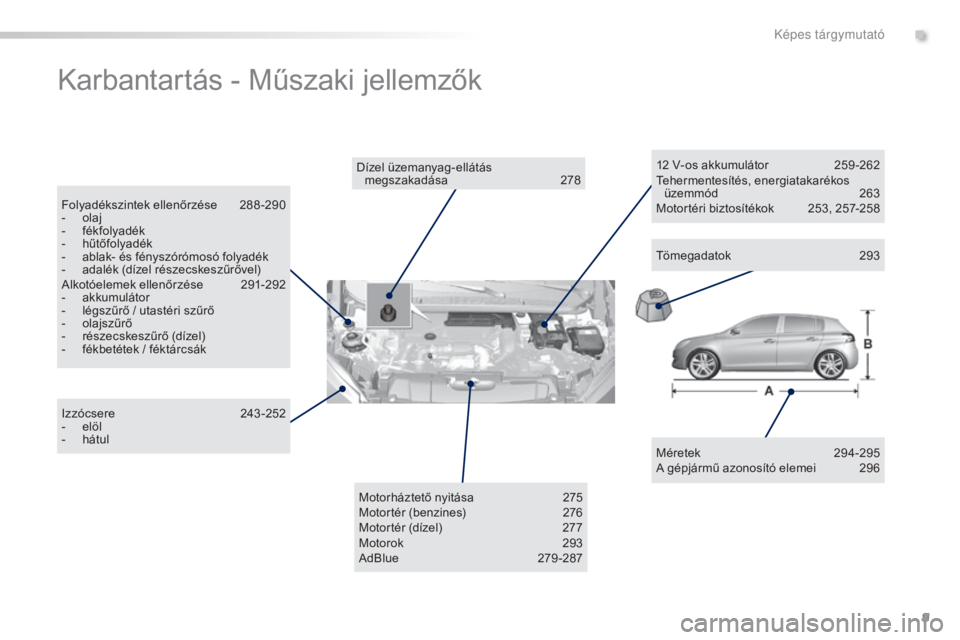 Peugeot 308 2015  Kezelési útmutató (in Hungarian) 9
308_hu_Chap00b_aide-visuelle_ed01-2015
Karbantartás - Műszaki jellemzők
Méretek 294-295
A gépjármű azonosító elemei  2 96
Dízel üzemanyag-ellátás 
megszakadása
 2

78
Folyadékszintek 