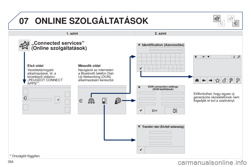 Peugeot 308 2015 Kezelési útmutató (in Hungarian) 07
354
ONLINE SZOLGÁLTATÁSOK
1. szint2. szint
„Connected services”
(Online szolgáltatások)
Első oldal
Vezetéstámogató
alkalmazások, ld. a
következő oldalon:
„PEUGEOT CONNECT
APP Peugeot 308 2015 Kezelési útmutató (in Hungarian) 07
354
ONLINE SZOLGÁLTATÁSOK
1. szint2. szint
„Connected services”
(Online szolgáltatások)
Első oldal
Vezetéstámogató
alkalmazások, ld. a
következő oldalon:
„PEUGEOT CONNECT
APP