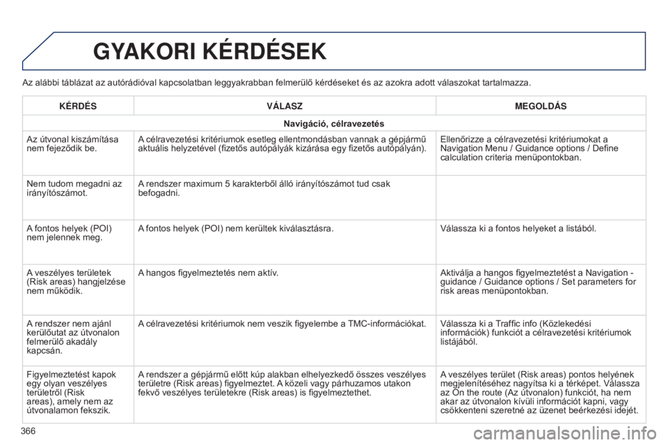 Peugeot 308 2015  Kezelési útmutató (in Hungarian) Az alábbi táblázat az autórádióval kapcsolatban leggyakrabban felmerülő kérdéseket és az azokra adott válaszokat tartalmazza.
GYAKORI KÉRDÉSEK
KÉRDÉSVÁLASZ MEGOLDÁS
Navigáció, cél