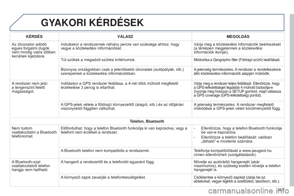 Peugeot 308 2015  Kezelési útmutató (in Hungarian) GYAKORI KÉRDÉSEK
KÉRDÉSVÁLASZ MEGOLDÁS
Az útvonalon adódó 
egyes forgalmi dugók 
nem mindig valós időben 
kerülnek kijelzésre. Induláskor a rendszernek néhány percre van szüksége ah
