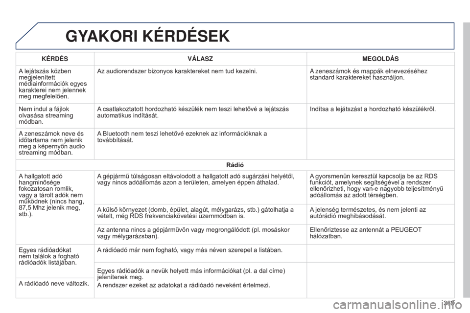 Peugeot 308 2015 Kezelési útmutató (in Hungarian) GYAKORI KÉRDÉSEK
KÉRDÉSVÁLASZ MEGOLDÁS
A lejátszás közben
megjelenített
médiainformációk egyes
karakterei nem jelennek
meg megfelelően. Az audiorendszer bizonyos karaktereket nem tud Peugeot 308 2015 Kezelési útmutató (in Hungarian) GYAKORI KÉRDÉSEK
KÉRDÉSVÁLASZ MEGOLDÁS
A lejátszás közben
megjelenített
médiainformációk egyes
karakterei nem jelennek
meg megfelelően. Az audiorendszer bizonyos karaktereket nem tud