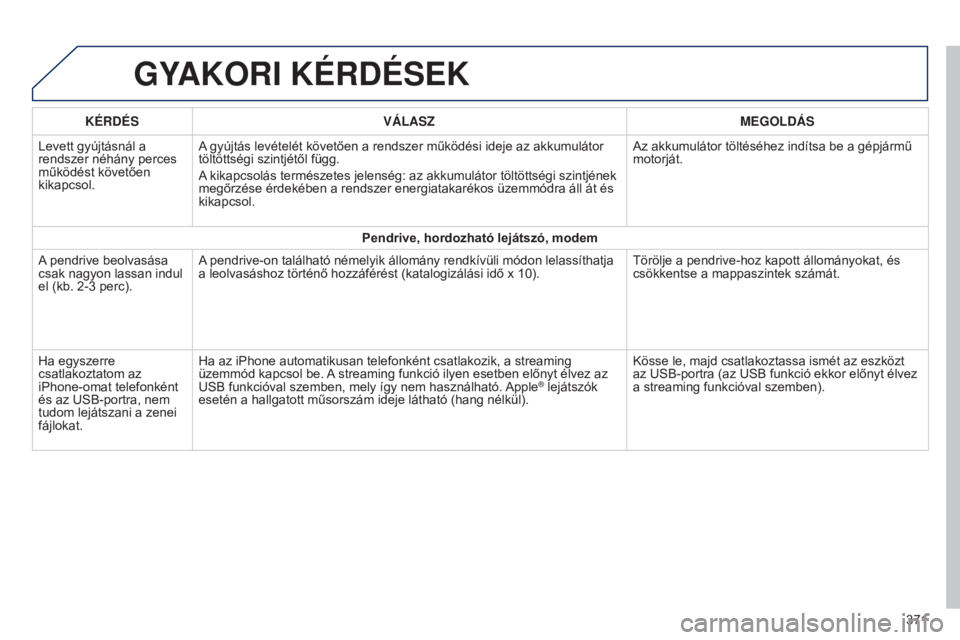 Peugeot 308 2015 Kezelési útmutató (in Hungarian) GYAKORI KÉRDÉSEK
KÉRDÉSVÁLASZ MEGOLDÁS
Levett gyújtásnál a
rendszer néhány perces
működést követően
kikapcsol. A gyújtás levételét követően a rendszer működési ideje az akk Peugeot 308 2015 Kezelési útmutató (in Hungarian) GYAKORI KÉRDÉSEK
KÉRDÉSVÁLASZ MEGOLDÁS
Levett gyújtásnál a
rendszer néhány perces
működést követően
kikapcsol. A gyújtás levételét követően a rendszer működési ideje az akk