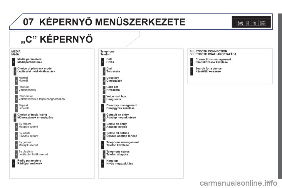 Peugeot 308 2015 Kezelési útmutató (in Hungarian) 07
389
KÉPERNYő MENÜSZERKEZETE
Dial
Tárcsázás2
Media parameters
Médiaparaméterek
Choice of playback mode
Lejátszási mód kiválasztásaNormal
Normál1
2
3
Random
Véletlenszerű3
Random Peugeot 308 2015 Kezelési útmutató (in Hungarian) 07
389
KÉPERNYő MENÜSZERKEZETE
Dial
Tárcsázás2
Media parameters
Médiaparaméterek
Choice of playback mode
Lejátszási mód kiválasztásaNormal
Normál1
2
3
Random
Véletlenszerű3
Random