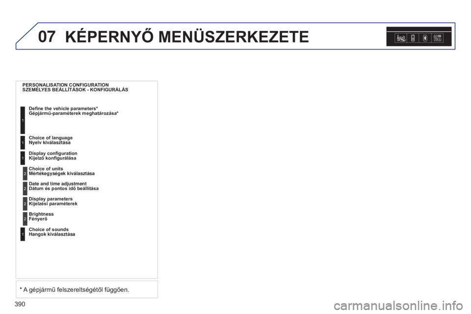 Peugeot 308 2015 Kezelési útmutató (in Hungarian) 07
390
KÉPERNYő MENÜSZERKEZETE
PERSONALISATION CONFIGURATION
SZEMÉLYES BEÁLLÍTÁSOK - KONFIGURÁLÁSDefine the vehicle parameters*
Gépjármű-paraméterek meghatározása*
1
Choice of lang Peugeot 308 2015 Kezelési útmutató (in Hungarian) 07
390
KÉPERNYő MENÜSZERKEZETE
PERSONALISATION CONFIGURATION
SZEMÉLYES BEÁLLÍTÁSOK - KONFIGURÁLÁSDefine the vehicle parameters*
Gépjármű-paraméterek meghatározása*
1
Choice of lang