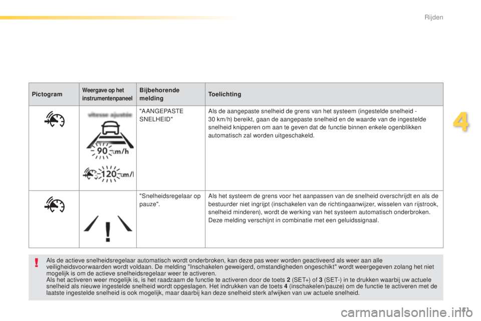 Peugeot 308 2015  Handleiding (in Dutch) 151
308_nl_Chap04_conduite_ed01-2015
Als de actieve snelheidsregelaar automatisch wordt onderbroken, kan deze pas weer worden geactiveerd als weer aan alle 
veiligheidsvoorwaarden wordt voldaan. De me