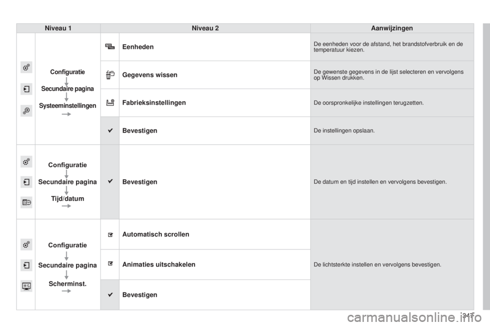 Peugeot 308 2015  Handleiding (in Dutch) 347
308_nl_Chap10c_SMEGplus_ed01-2015
Niveau 1Niveau 2 Aanwijzingen
Configuratie
Secundaire  pagina
Systeeminstellingen
EenhedenDe eenheden voor de afstand, het brandstofverbruik en de 
temperatuur ki