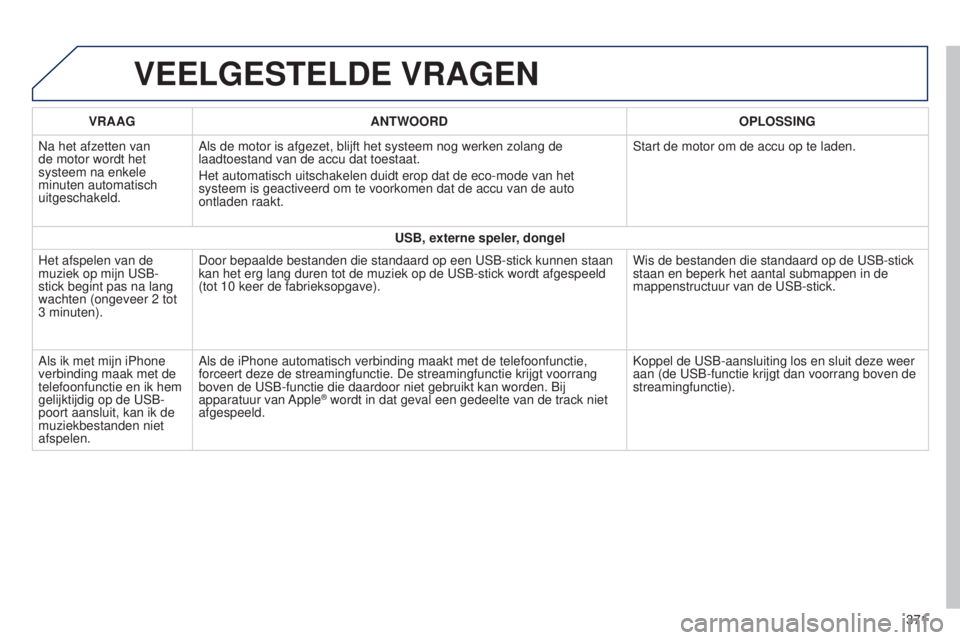 Peugeot 308 2015  Handleiding (in Dutch) VEELGESTELDE VRAGEN
VRAAGANTWOORD OPLOSSING
Na het afzetten van 
de motor wordt het 
systeem na enkele 
minuten automatisch 
uitgeschakeld. Als de motor is afgezet, blijft het systeem nog werken zolan