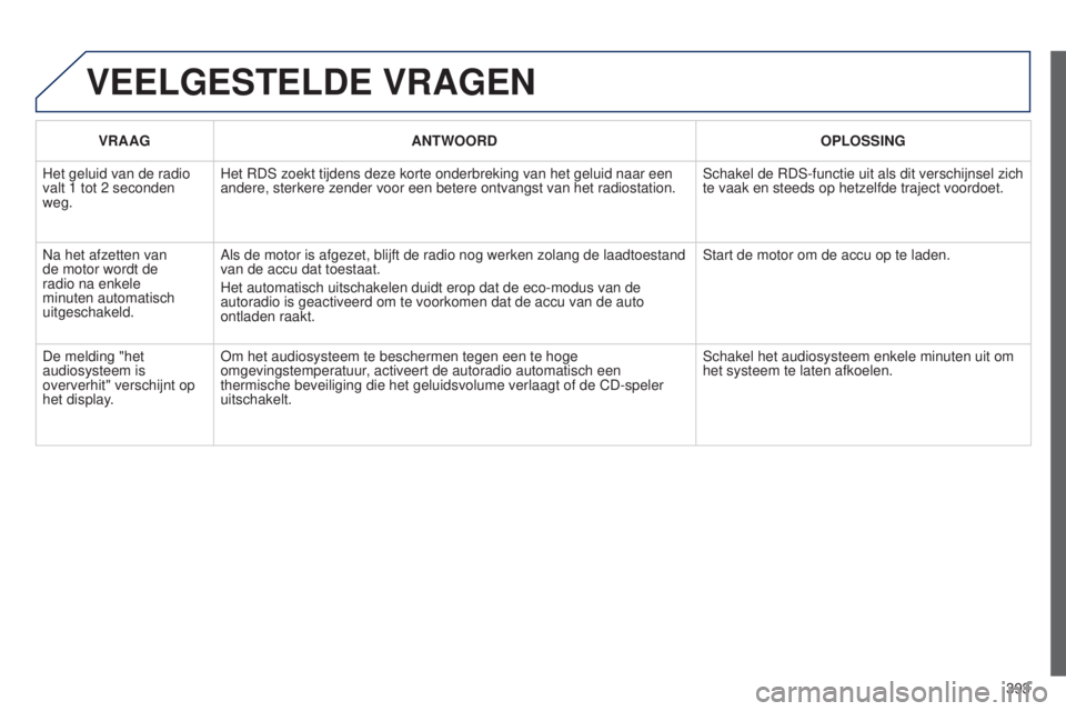 Peugeot 308 2015  Handleiding (in Dutch) 393
VEELGESTELDE VRAGEN
VRAAGANTWOORD OPLOSSING
Het geluid van de radio 
valt 1
 
tot 2   seconden 
weg. Het RDS zoekt tijdens deze korte onderbreking van het geluid naar een 
andere, sterkere zender 