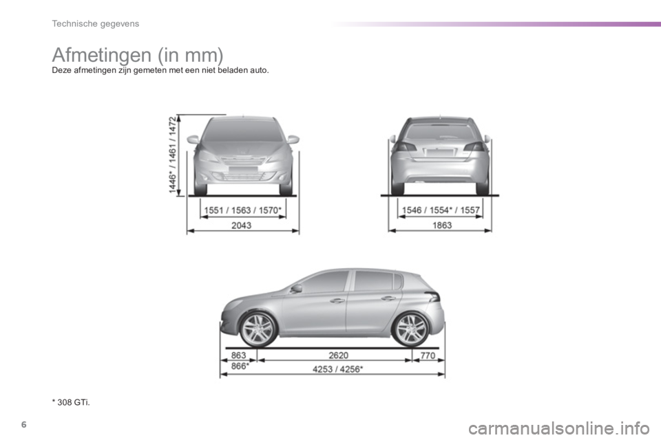 Peugeot 308 2015 Handleiding (in Dutch) 6
Technische gegevens
Afmetingen (in mm)
Deze afmetingen zijn gemeten met een niet beladen auto.
* 308 GTi. Peugeot 308 2015 Handleiding (in Dutch) 6
Technische gegevens
Afmetingen (in mm)
Deze afmetingen zijn gemeten met een niet beladen auto.
* 308 GTi.