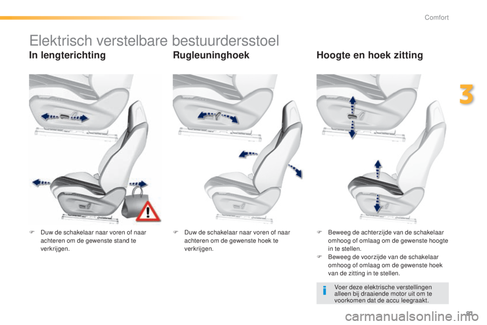 Peugeot 308 2015  Handleiding (in Dutch) 81
308_nl_Chap03_confort_ed01-2015
Elektrisch verstelbare bestuurdersstoel
In lengterichtingRugleuninghoekHoogte en hoek zitting
Voer deze elektrische verstellingen 
alleen bij draaiende motor uit om 