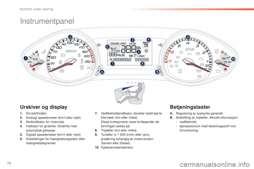 Peugeot 308 2015 Brukerhåndbok (in Norwegian) 12
308_no_Chap01_controle-de-marche_ed01-2015
Instrumentpanel
1. Drivstoffmåler.
2. A nalogt speedometer (km/t eller mph).
3.
Ni
våindikator for motorolje.
4.
I
ndikator for girskifte. Girskifte Peugeot 308 2015 Brukerhåndbok (in Norwegian) 12
308_no_Chap01_controle-de-marche_ed01-2015
Instrumentpanel
1. Drivstoffmåler.
2. A nalogt speedometer (km/t eller mph).
3.
Ni
våindikator for motorolje.
4.
I
ndikator for girskifte. Girskifte