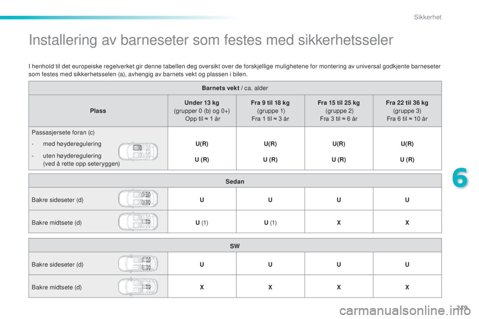 Peugeot 308 2015 Brukerhåndbok (in Norwegian) 219
308_no_Chap06_securite_ed01-2015
Installering av barneseter som festes med sikkerhetsseler
Barnets vekt / ca. alder
Plass Under 13 kg
(grupper 0 (b) og 0+)
Opp
til ≈ 1 år Fra 9 til Peugeot 308 2015 Brukerhåndbok (in Norwegian) 219
308_no_Chap06_securite_ed01-2015
Installering av barneseter som festes med sikkerhetsseler
Barnets vekt / ca. alder
Plass Under 13 kg
(grupper 0 (b) og 0+)
Opp
til ≈ 1 år Fra 9 til