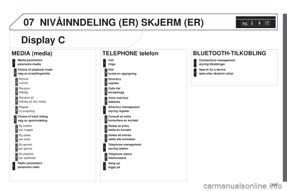 Peugeot 308 2015 Brukerhåndbok (in Norwegian) 07
389
NIVÅINNDELING (ER) SKJERM (ER)
Dial
foreta en opprigning2
Media parameters
parametre media
Choice of playback mode
valg av avspillingsmåteNormal
normal1
2
3
Random
tilfeldig3
Random all Peugeot 308 2015 Brukerhåndbok (in Norwegian) 07
389
NIVÅINNDELING (ER) SKJERM (ER)
Dial
foreta en opprigning2
Media parameters
parametre media
Choice of playback mode
valg av avspillingsmåteNormal
normal1
2
3
Random
tilfeldig3
Random all