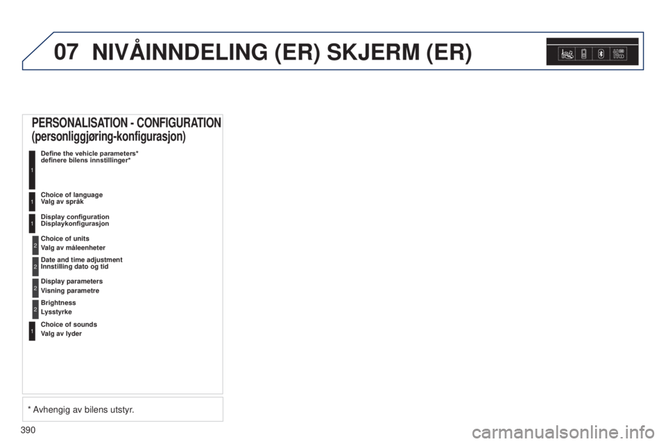 Peugeot 308 2015 Brukerhåndbok (in Norwegian) 07
390
NIVÅINNDELING (ER) SKJERM (ER)
PERSONALISATION - CONFIGURATION
(personliggjøring-konfigurasjon)
Define the vehicle parameters*
definere bilens innstillinger*
1
Choice of language
Valg av Peugeot 308 2015 Brukerhåndbok (in Norwegian) 07
390
NIVÅINNDELING (ER) SKJERM (ER)
PERSONALISATION - CONFIGURATION
(personliggjøring-konfigurasjon)
Define the vehicle parameters*
definere bilens innstillinger*
1
Choice of language
Valg av