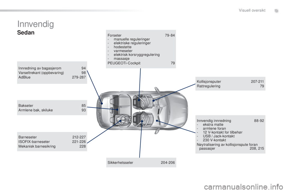 Peugeot 308 2015  Brukerhåndbok (in Norwegian) 5
308_no_Chap00b_aide-visuelle_ed01-2015
Innvendig
Innredning av bagasjerom  94
Varseltrekant (oppbevaring) 9 8
AdBlue
  279 -287
Sikkerhetsseler 
 
2
 04-206
Forseter
 

79-84
-
 ma
 nuelle regulerin