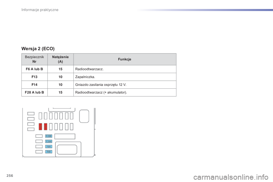 Peugeot 308 2015  Instrukcja Obsługi (in Polish) 256
308_pl_Chap07_info-pratiques_ed01-2015
Wersja 2 (ECO)
Bezpiecznik Nr Natężenie 
(A) Funkcje
F6
  A lub B 15Radioodtwarzacz.
F13 10Zapalniczka.
F14 10Gniazdo zasilania osprzętu 12
  V.
F28
  A l