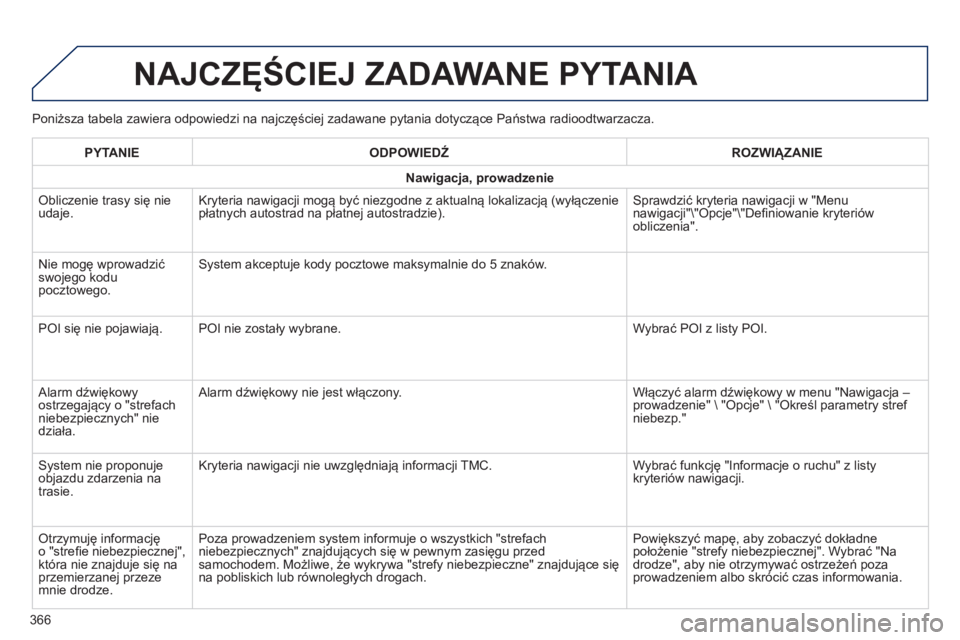Peugeot 308 2015 Instrukcja Obsługi (in Polish) Poniższa tabela zawiera odpowiedzi na najczęściej zadawane pytania dotyczące Państwa radioodtwarzacza.
NAJCZĘŚCIEJ ZADAWANE PYTANIA
PYTANIEODPOWIEDŹ ROZWIĄZANIE
Nawigacja, prowadzenie
Oblicze Peugeot 308 2015 Instrukcja Obsługi (in Polish) Poniższa tabela zawiera odpowiedzi na najczęściej zadawane pytania dotyczące Państwa radioodtwarzacza.
NAJCZĘŚCIEJ ZADAWANE PYTANIA
PYTANIEODPOWIEDŹ ROZWIĄZANIE
Nawigacja, prowadzenie
Oblicze